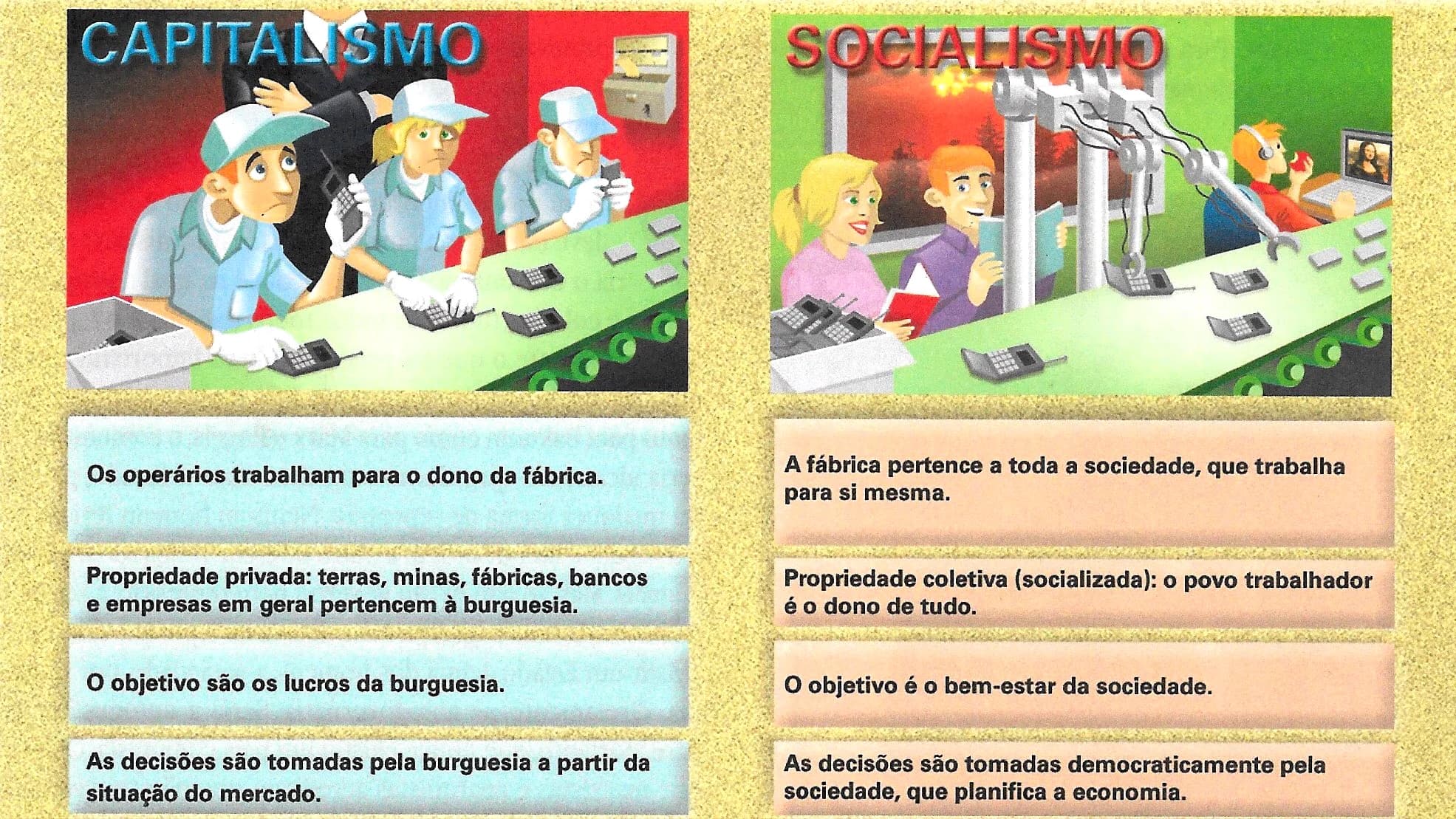 Coleção Nova História Crítica