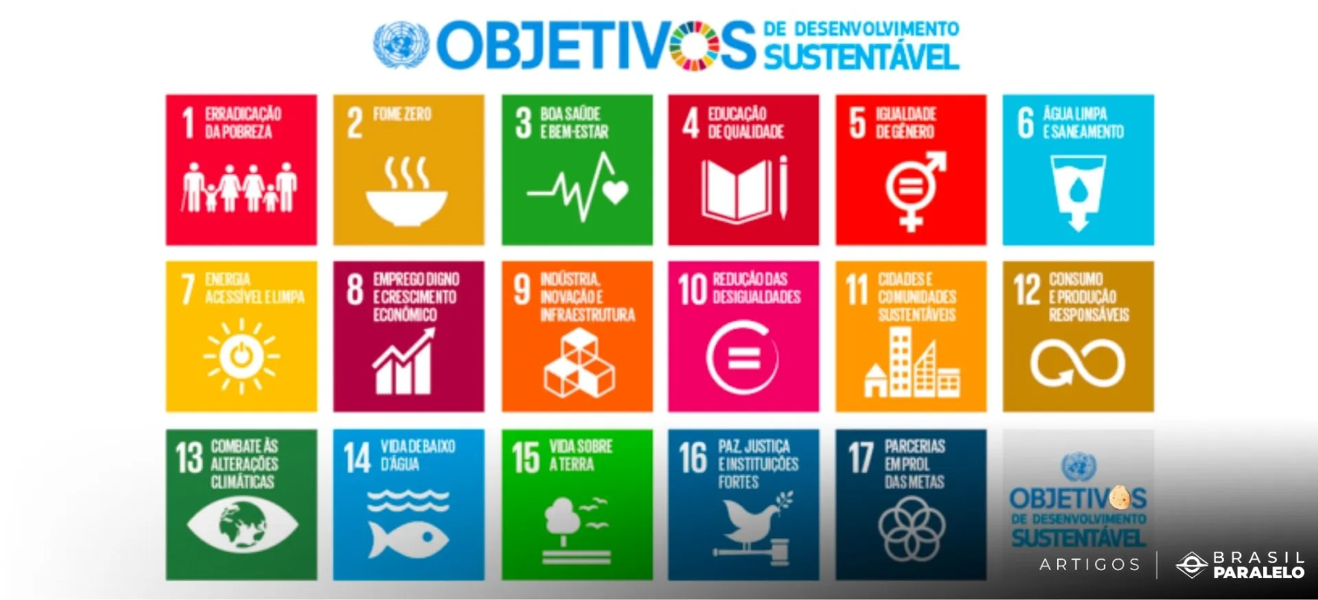 Agenda 2030 da ONU