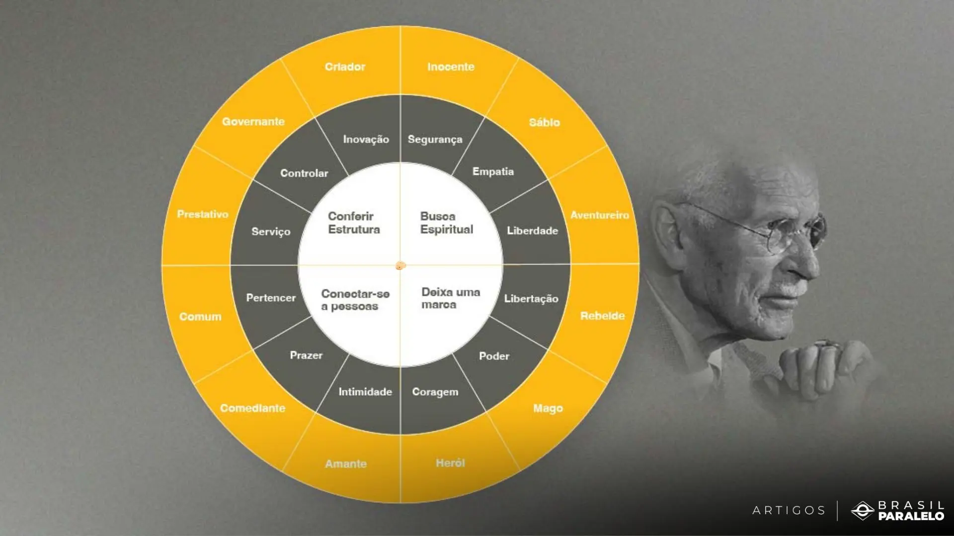 Quiz de personalidade